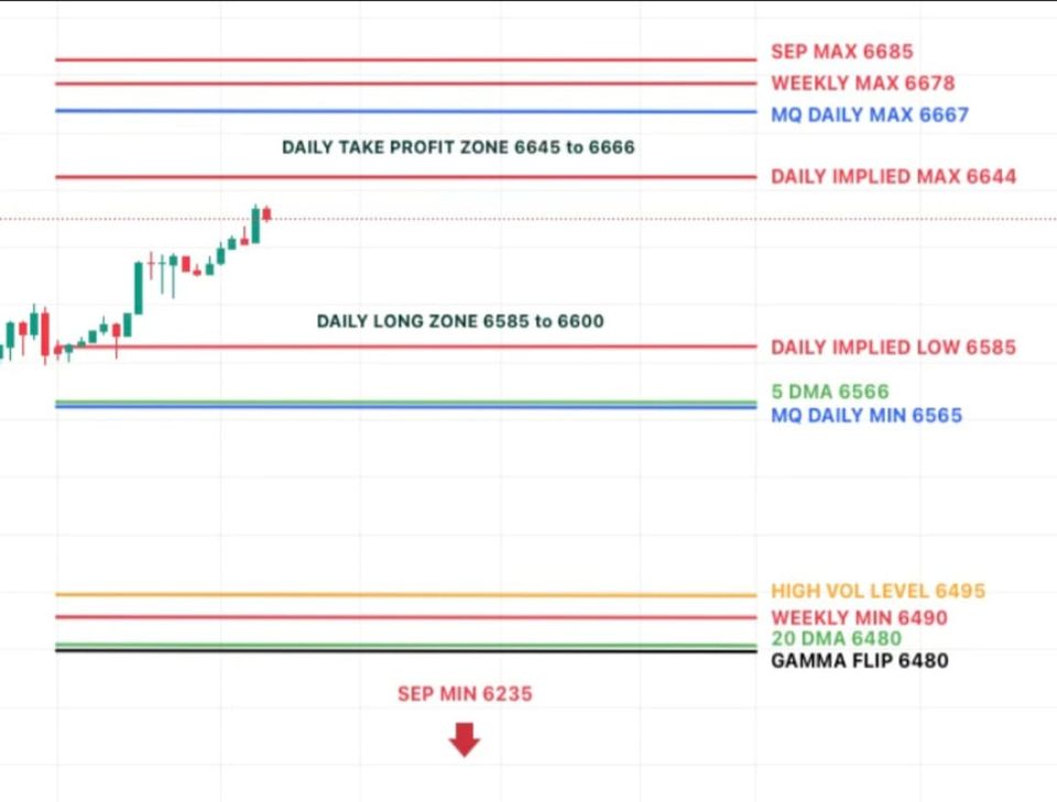 FOMC Week: Watch the Dollar, Yields, and Gamma Flip