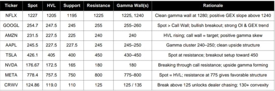 Gamma Strategy Playbook - Week Ending Sep 26, 2025