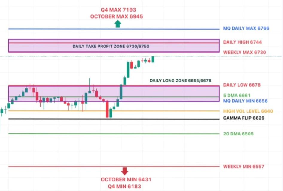 S&P break 6700