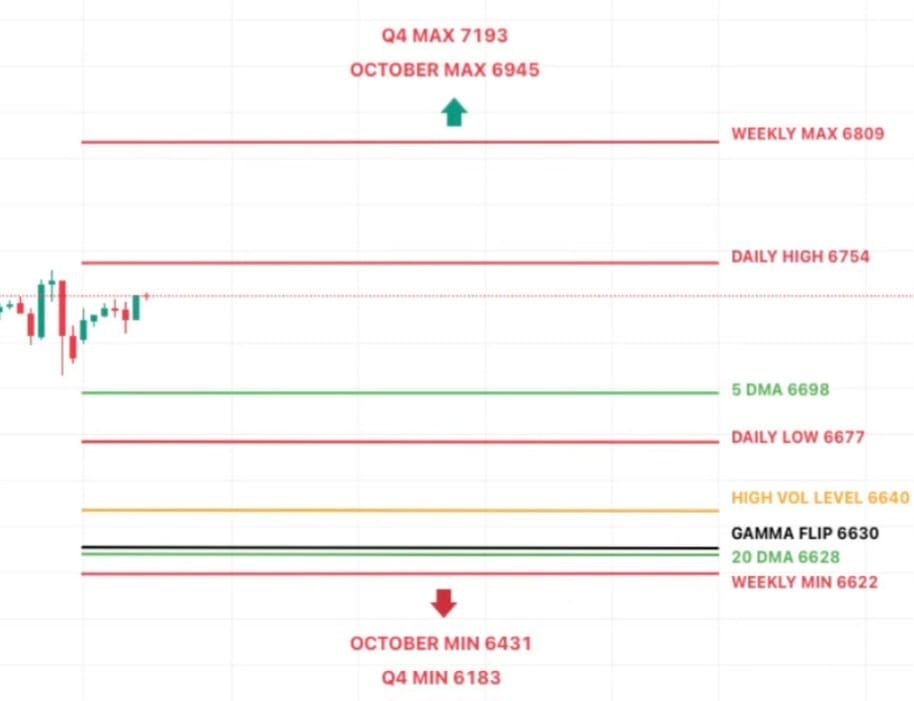 RANGE Implied this week