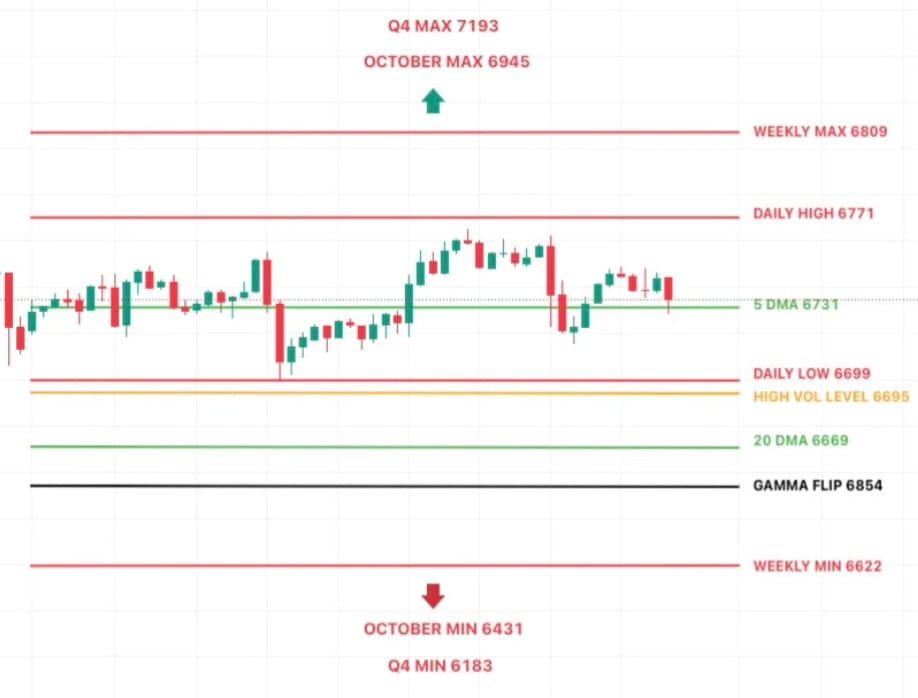 S&P Market Update