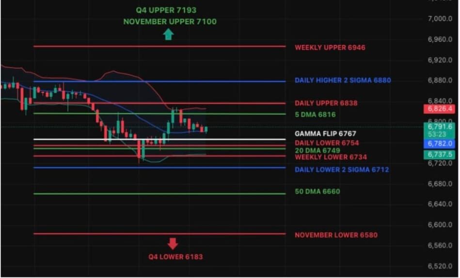 Volatility with a Pulse - Bulls Still in Command