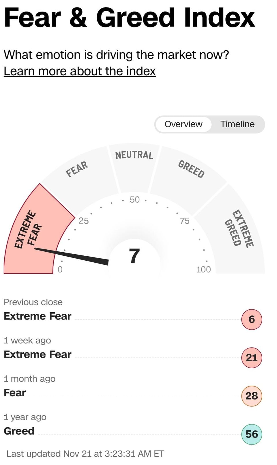 Market Breakdown - What Really Triggered Yesterday's Collapse