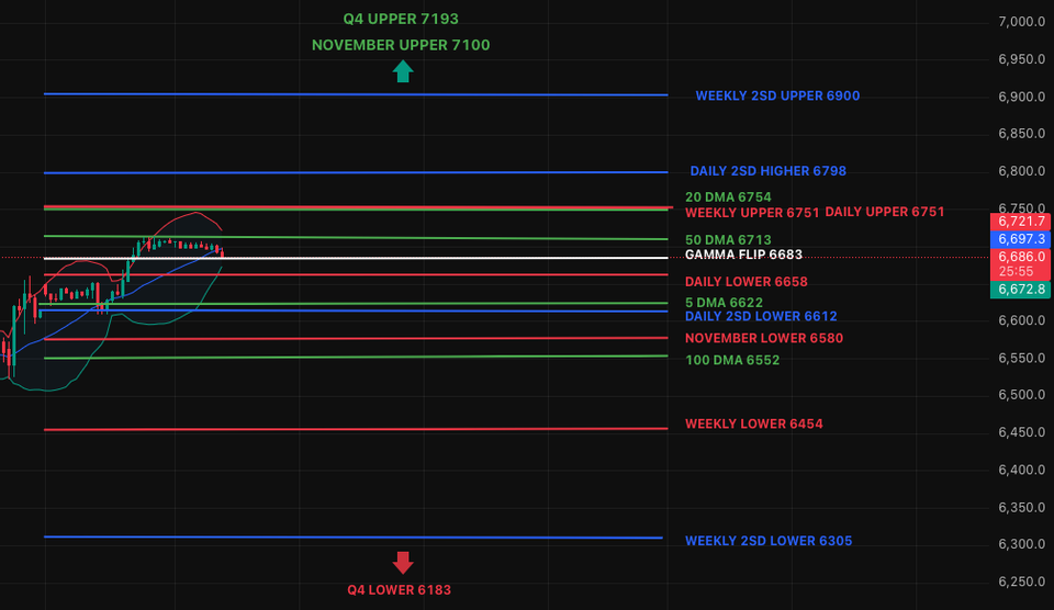 Market Recap & Outlook
