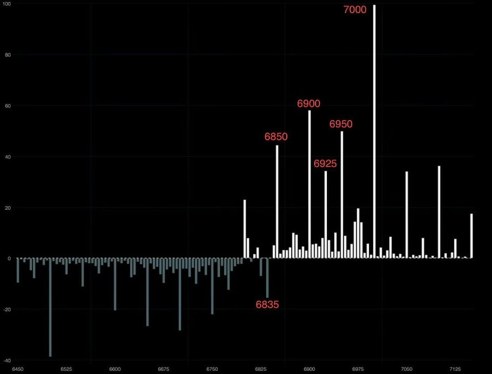 Quiet Holiday Week, Watching for Santa Rally Support