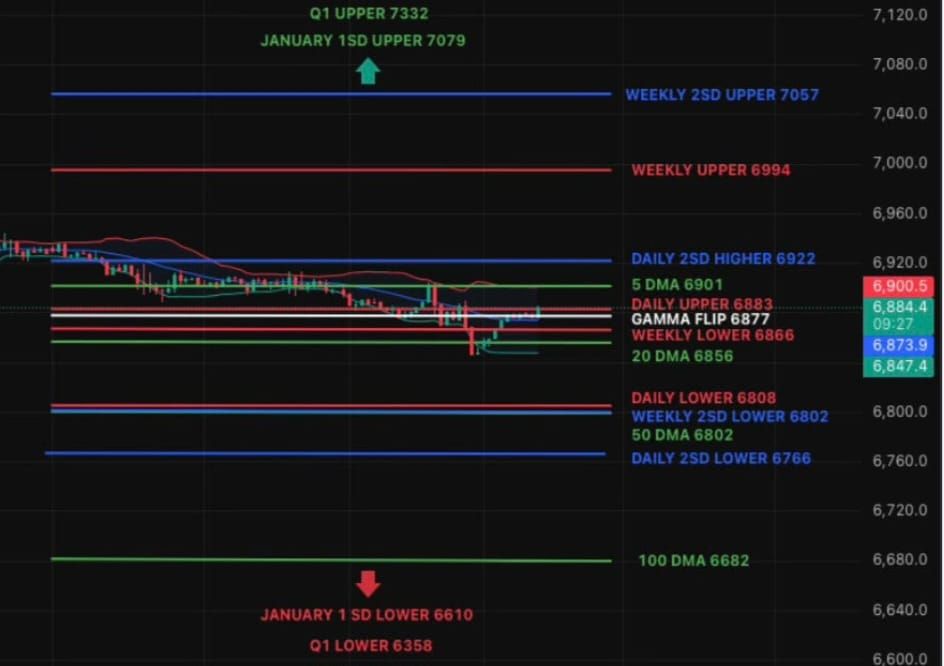 Markets: Gravity Is Back