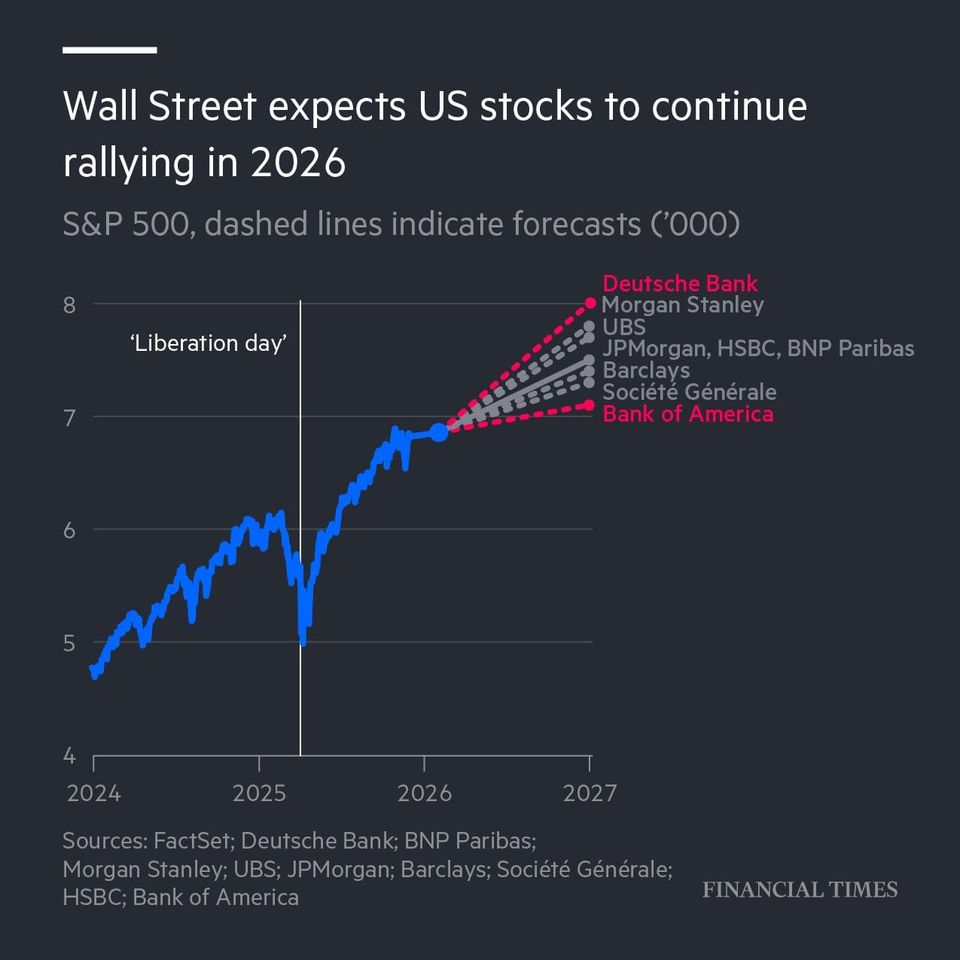 2026 Macro Thesis: Al Lift, Policy Drag, and the End of Easy Beta