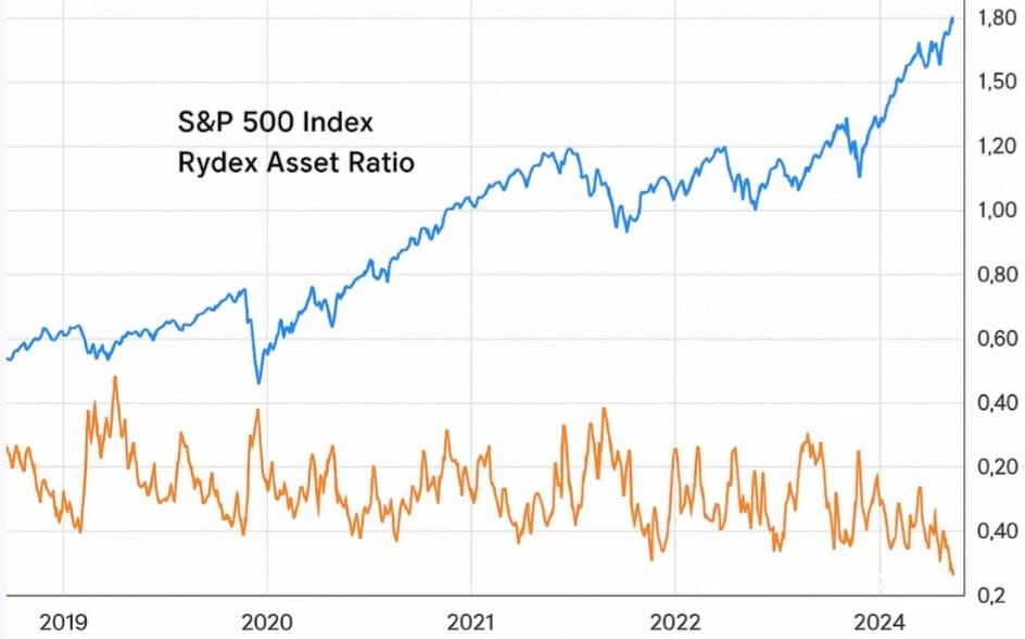 Expiry Fade, Gamma Ceiling Holds