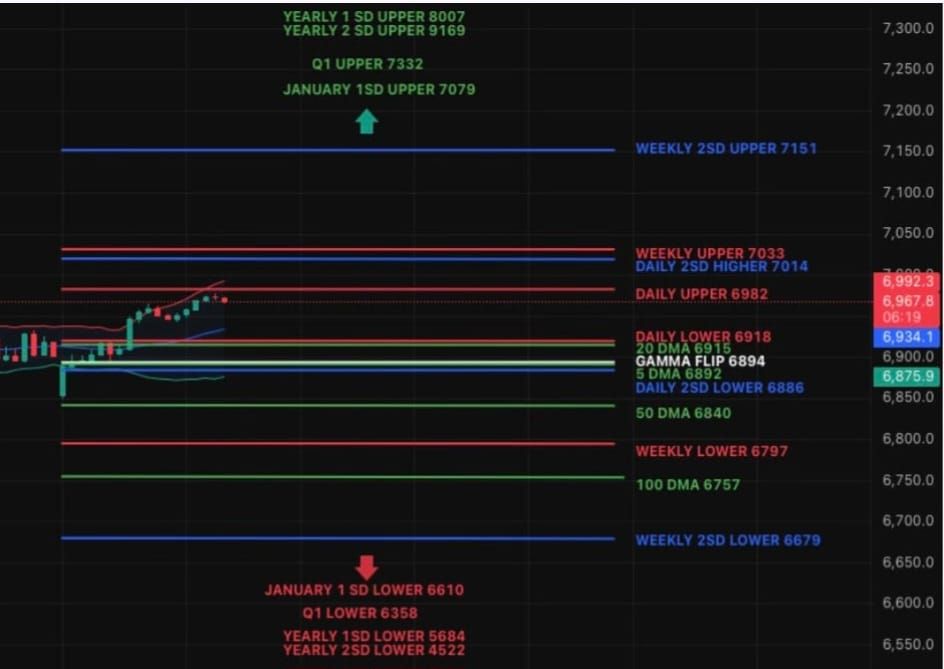 Tuesday: SPX Still Ignoring Gravity
