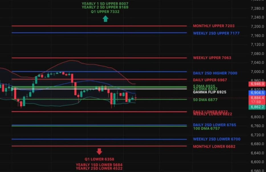 Defensive Posture as Volatility Builds