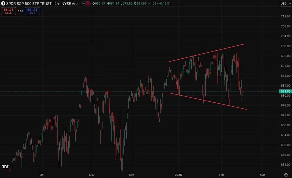 "Red Packets & Red Flags” — The Market Enters the Year of Volatility