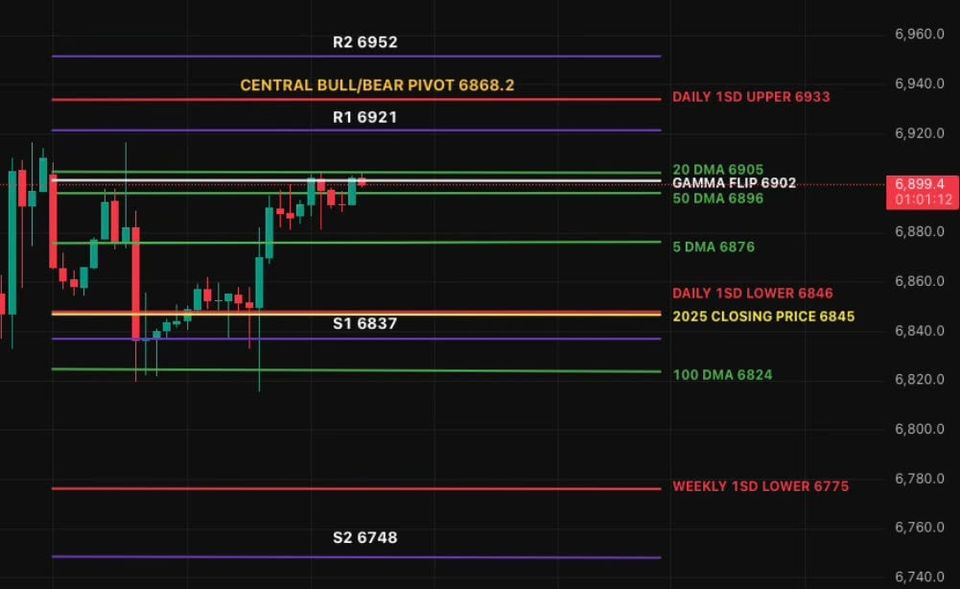 Steady Bounce, But Growth Still on Trial