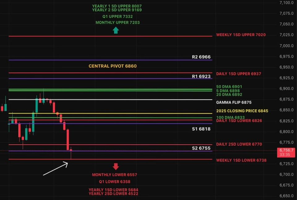 Market Holding Pattern as Hormuz Risk Lingers