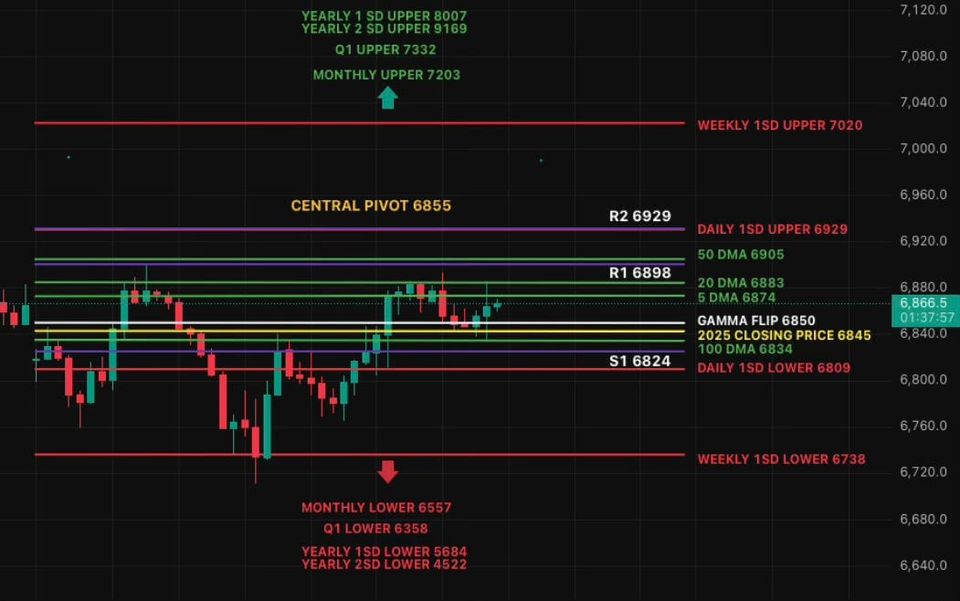 6898 Is the Line - Break It and ATH Is Back on the Table