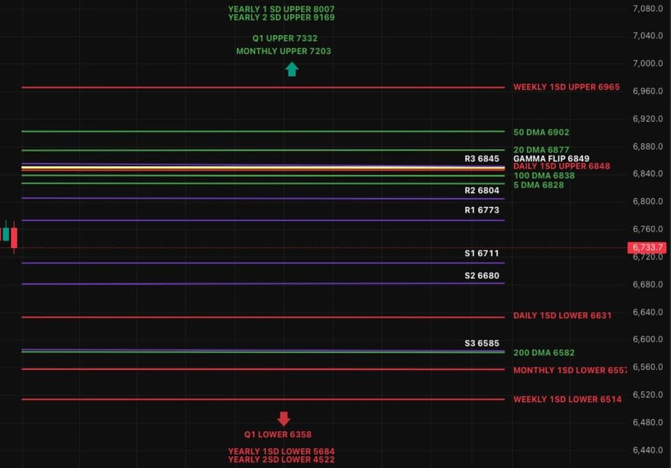 Volatility Spike, But Probabilities Point to a Tradable Low