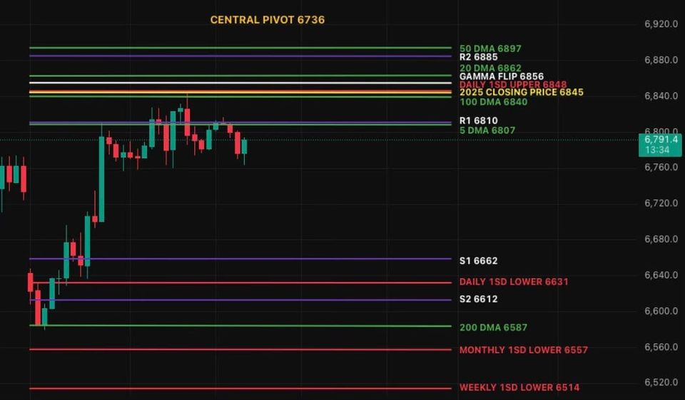 Big Range Incoming: CPI Day