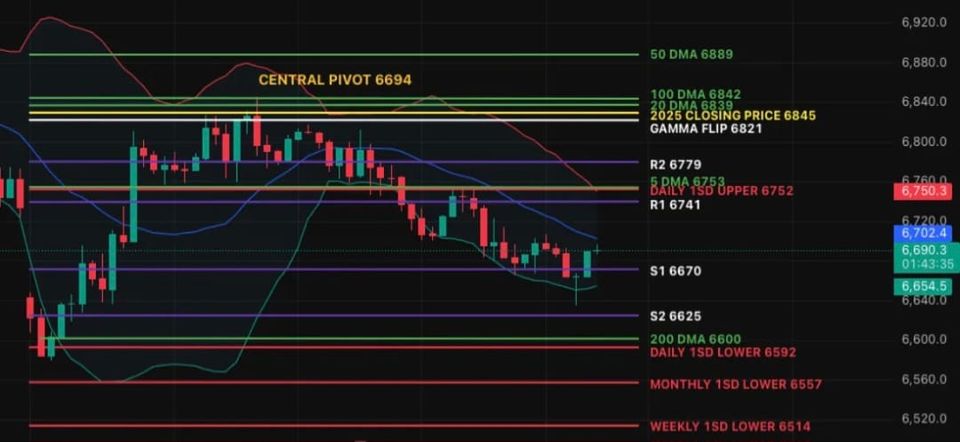 Buying the Cycle Low