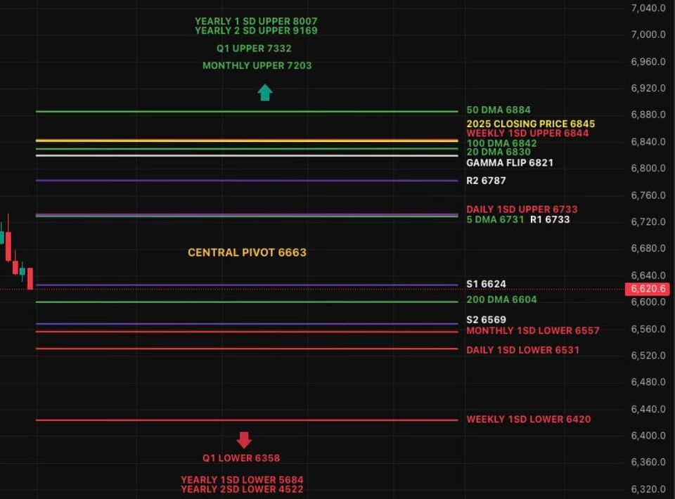 Quad Witching Week – Passive Flows Could Turn Into Buyers