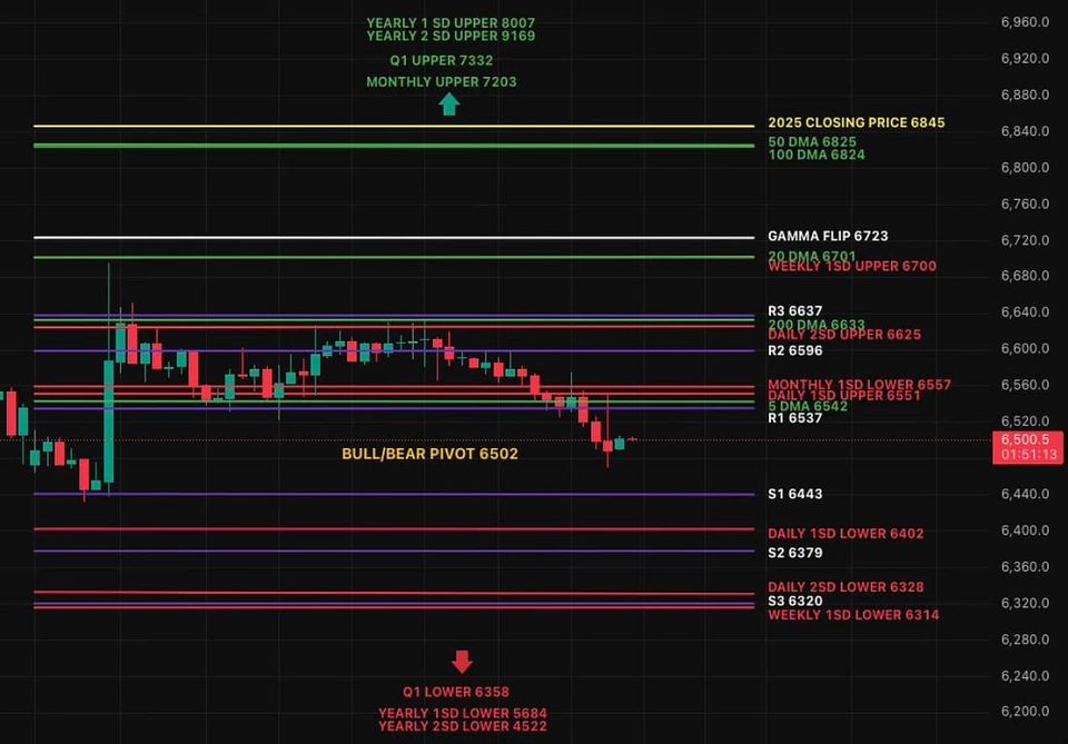 Bearish Tilt This Isn't a Bounce - It's a Test of Weakness