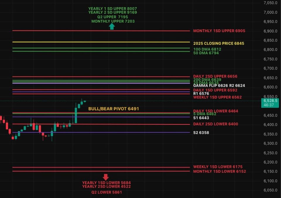Breakout Attempt, Cooling Oil & A Tactical Reset