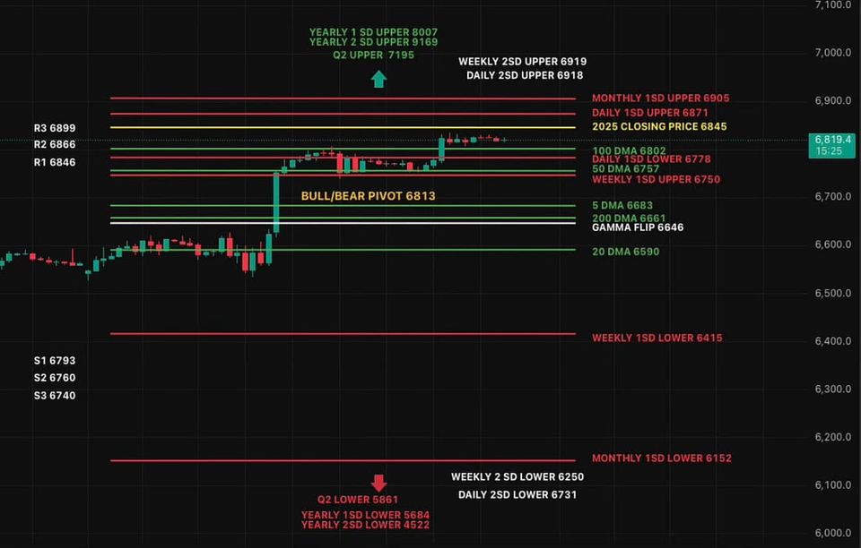 Market Update - Momentum Building