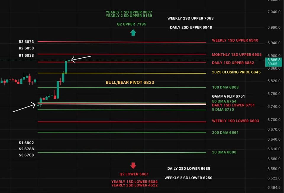 Market Reset Complete - Bulls Take Back Control