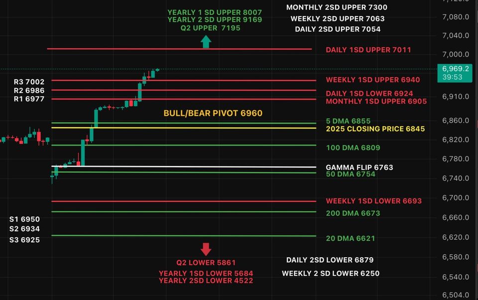 10-Day Melt-Up - The Market Isn't Subtle Anymore