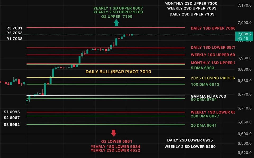No Pullback, No Problem - Strength Is the Signal