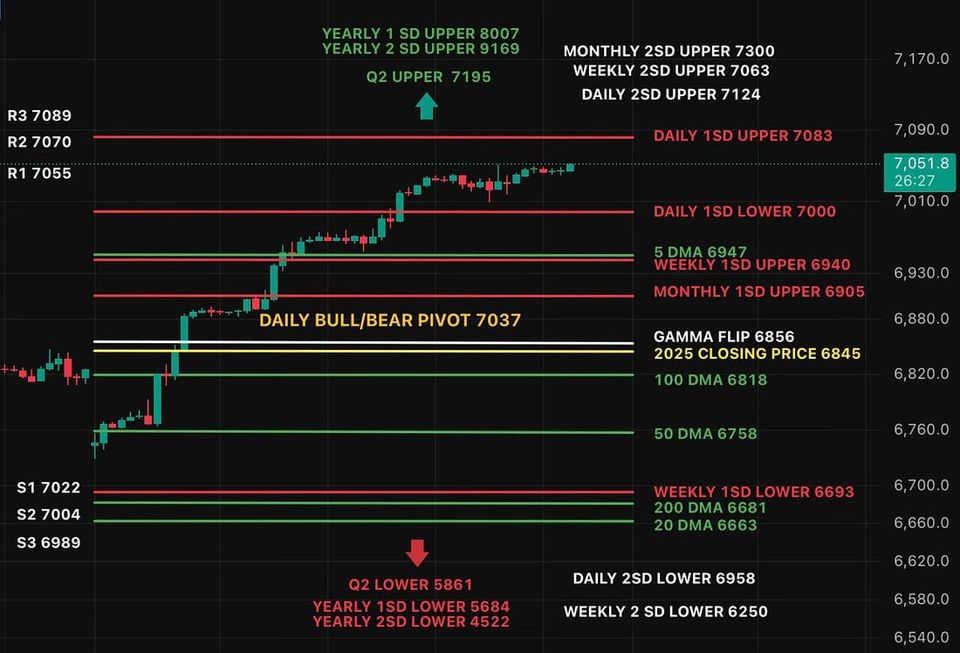 All-Time High... But Not Broad Strength