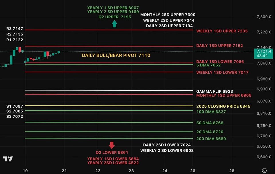 Dip Buyers Still in Control - No Signs of Breakdown Below 7,000