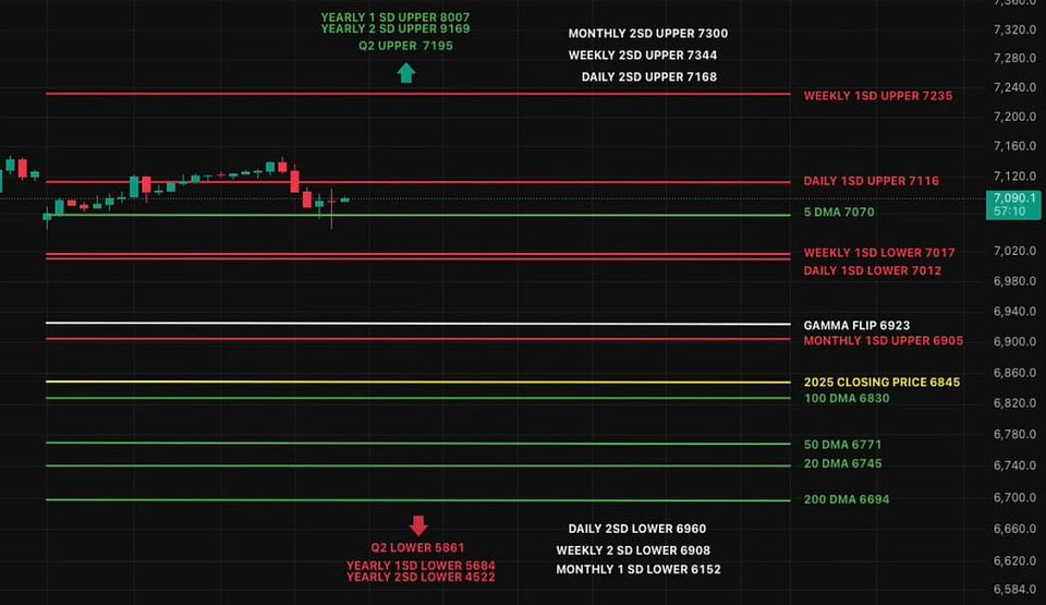 Noise Everywhere, Trend Still Intact