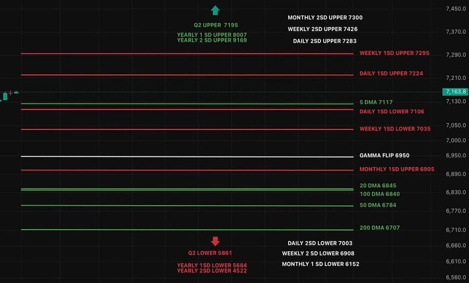 Trade Flow Daily - New Highs, Same Energy