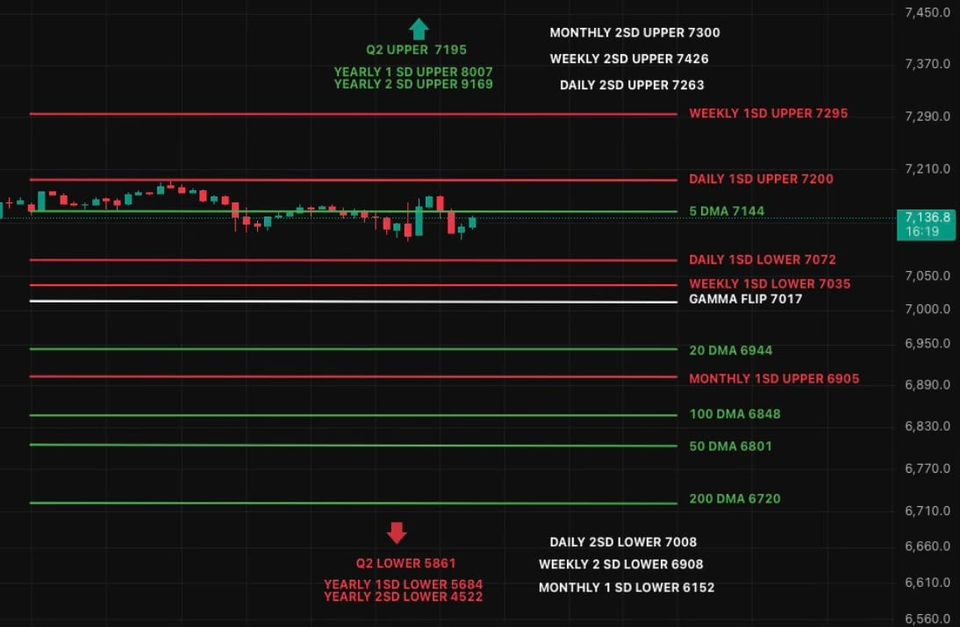 Quiet Tape, Loud Earnings Al Delivers, Market Coils for Next Move