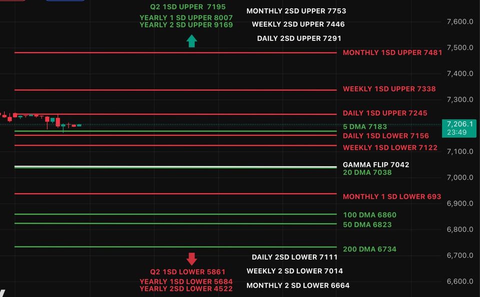News Noise, Trend Still Intact