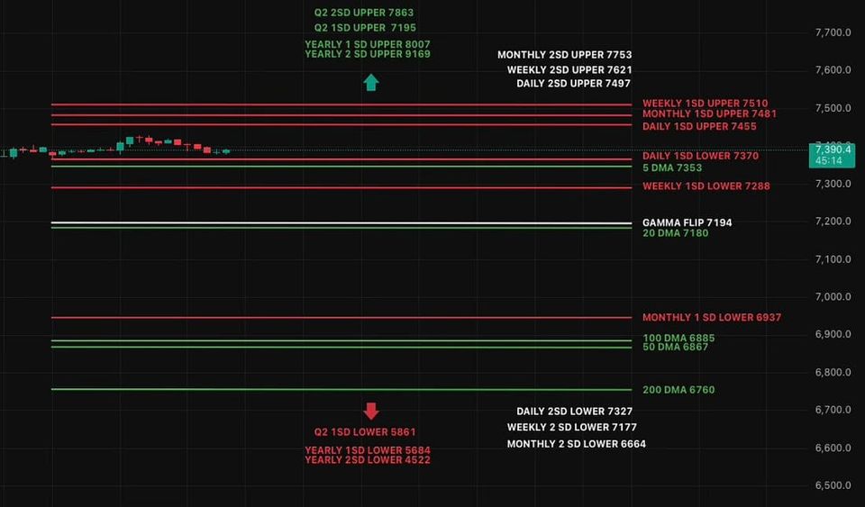 Liquidity Still Driving the Tape