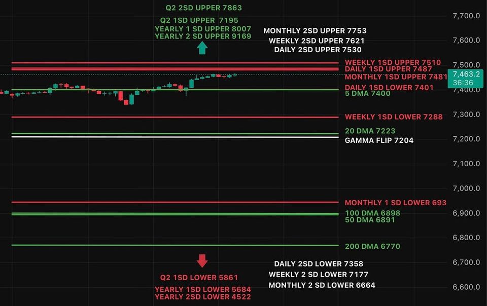 🧠 AI Holding The Market Together While Quantum Bros Time Travel To Profits