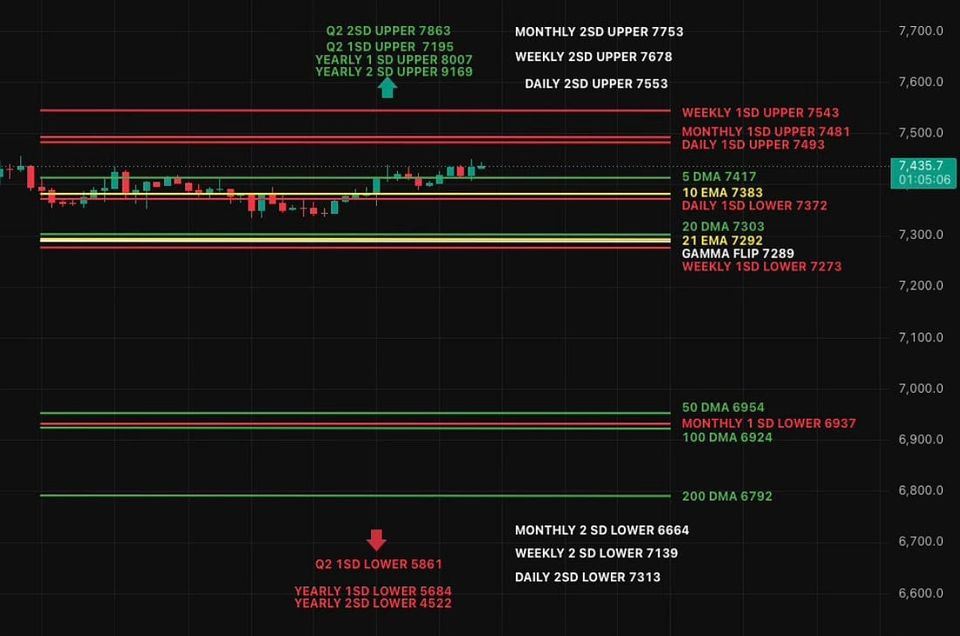 Quantum Mania, Falling Yields & The Dip Buyers Strike Again