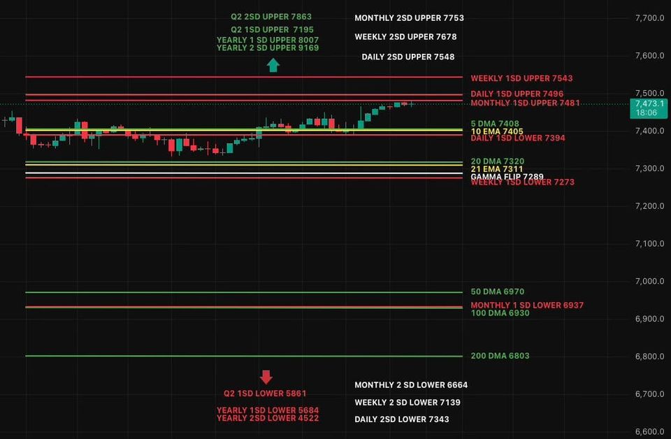 Volatility Crushed, Quantum Explodes & The Grind-Up Begins