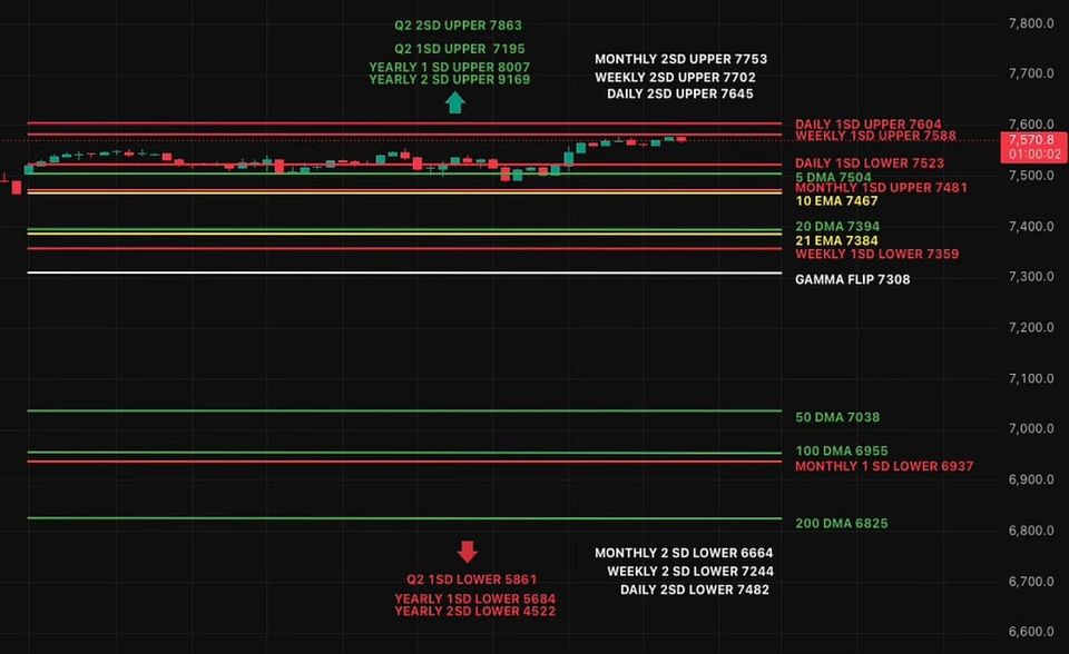 The Market Continues To Ignore Everyone