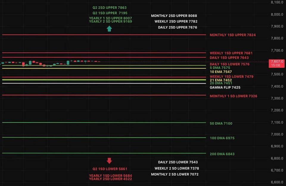 Taking Profits, Rotating Forward