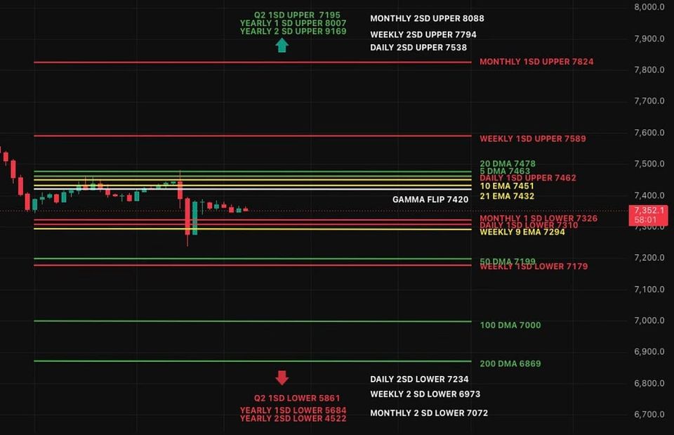 The Market Tried to Panic. It Forgot to Finish the Job.