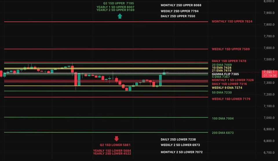 The 50 DMA Strikes Back