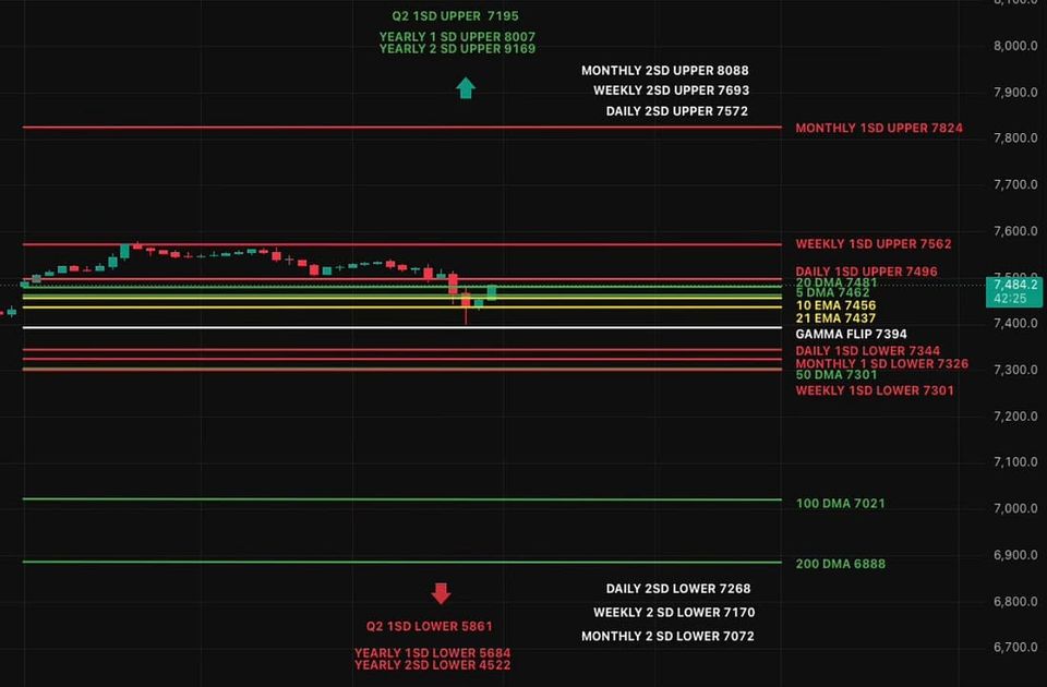 Market Update: Warsh Delivers Reality Check, Not a Bear Market