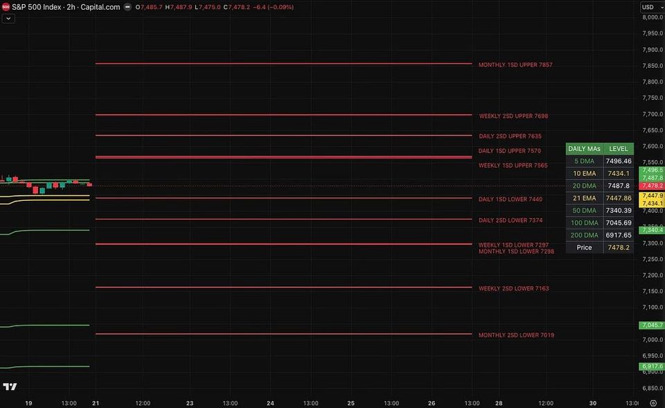 The Bull Is Alive, But Monday Holds The Map