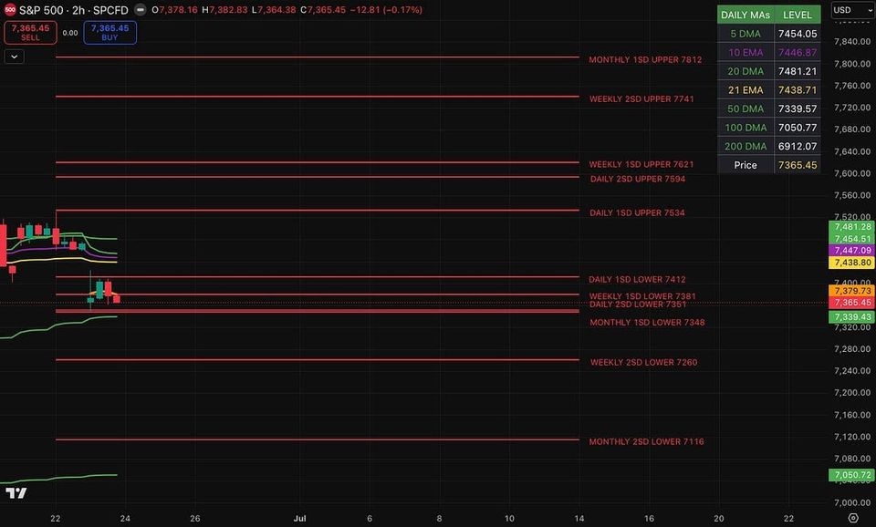 Market Recap: A Planned Pullback, Not a Panic