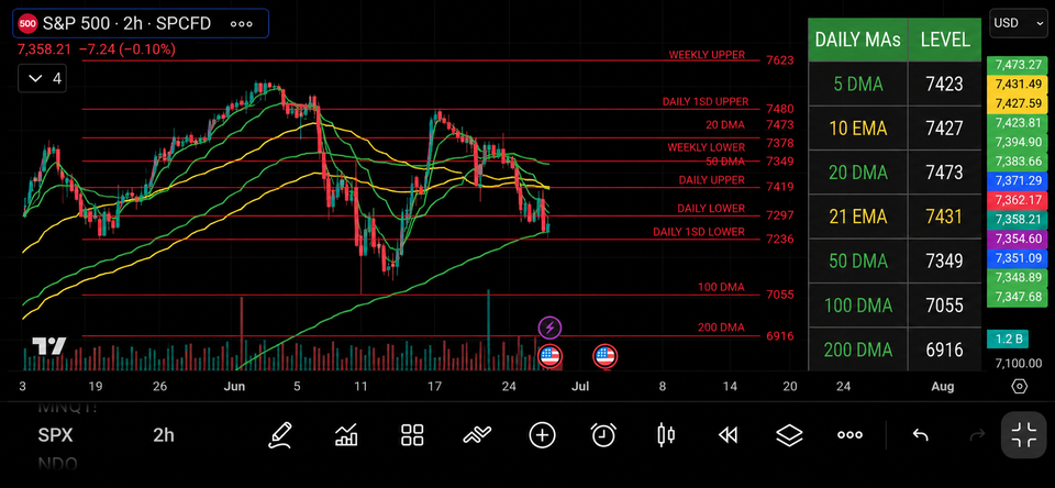 Micron Ignites the Bulls
