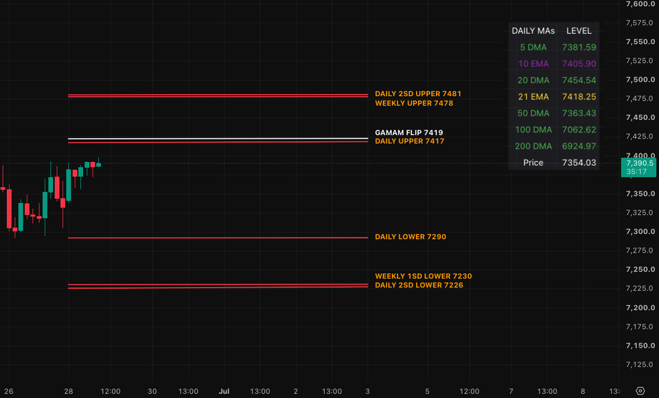 The Indicators Still Say Risk On