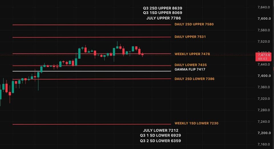 Tech Shakes, But the Bull Trend Holds