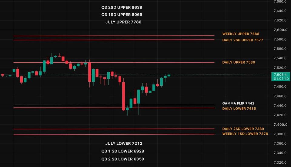 Bull Market Structure Remains Intact