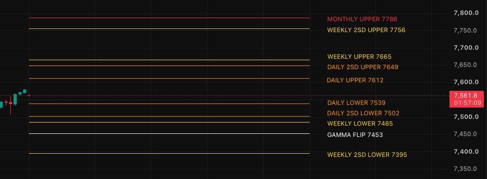 Bull Trend Intact, But I'm Keeping Exposure Light